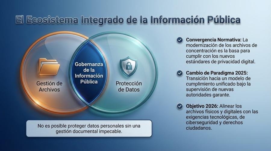 Ecosistema Integrado de la Información Pública
